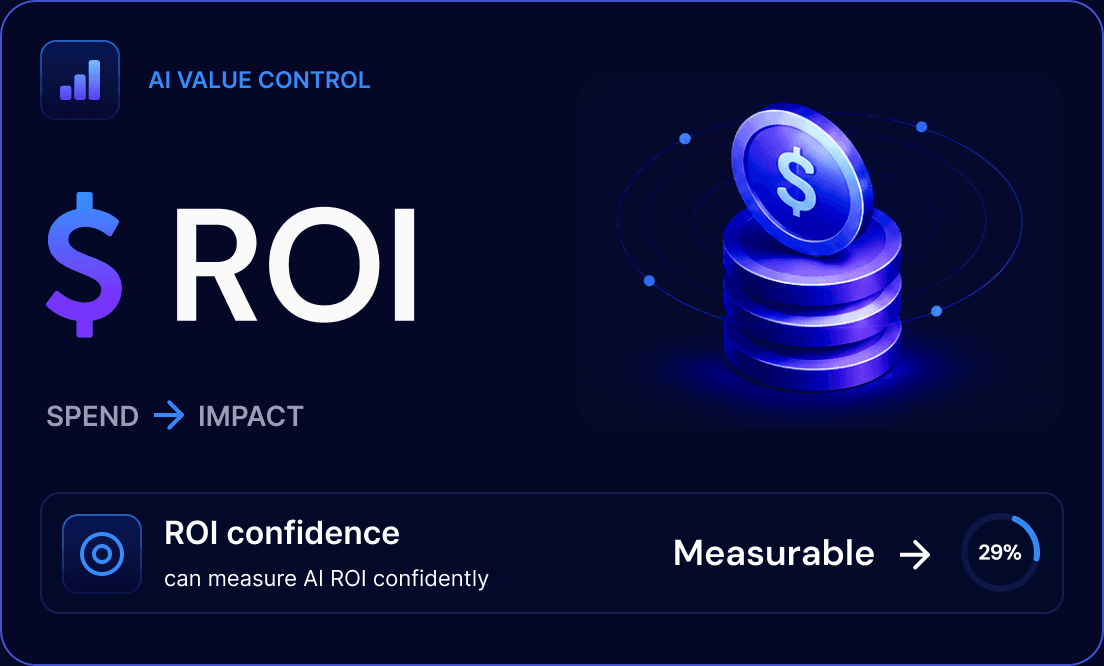 AI ROI dashboard