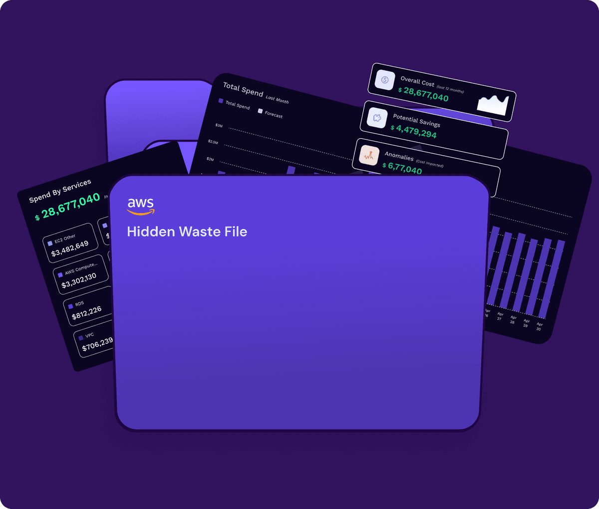 Deep Wastage Detection mockup