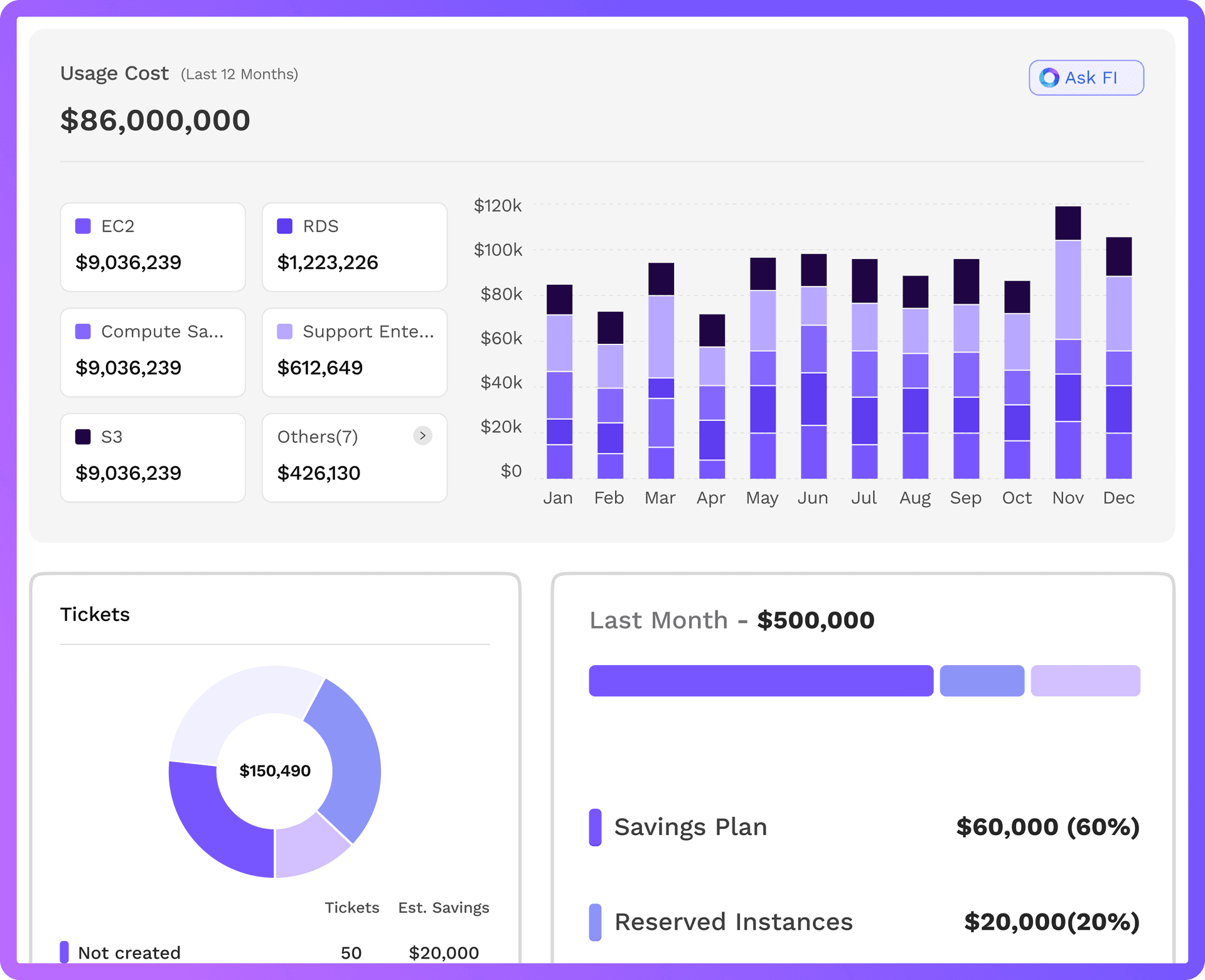 Automation dashboard