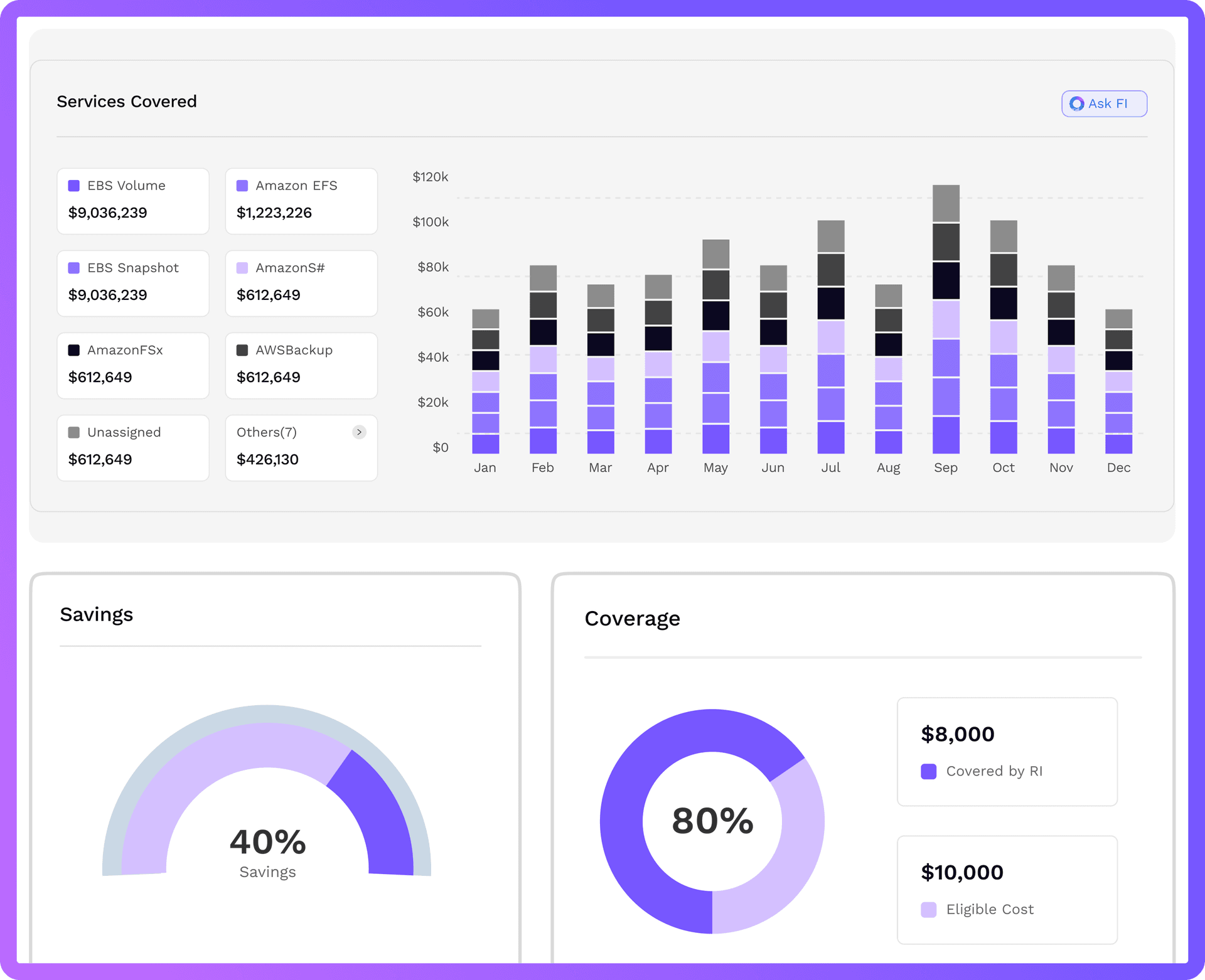 Automation dashboard