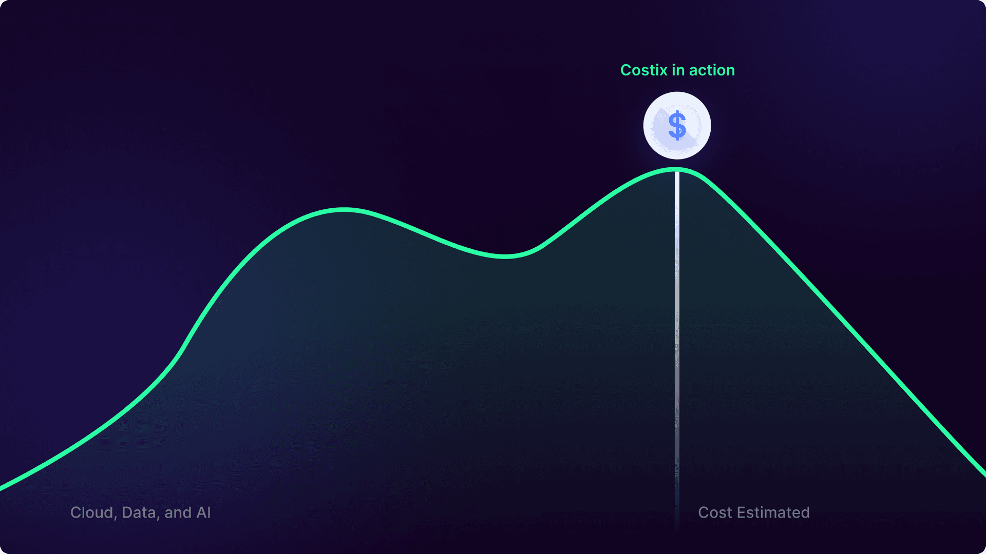 Costix: Bringing Cost Certainty to Cloud, Data, and AI Planning